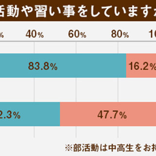 部活 習い事 続けてよかった わが子の成長エピソード 明光プラス