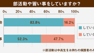 部活 習い事 続けてよかった わが子の成長エピソード 明光プラス 部活 習い事 続けてよかった わが子の成長エピソード 明光プラス
