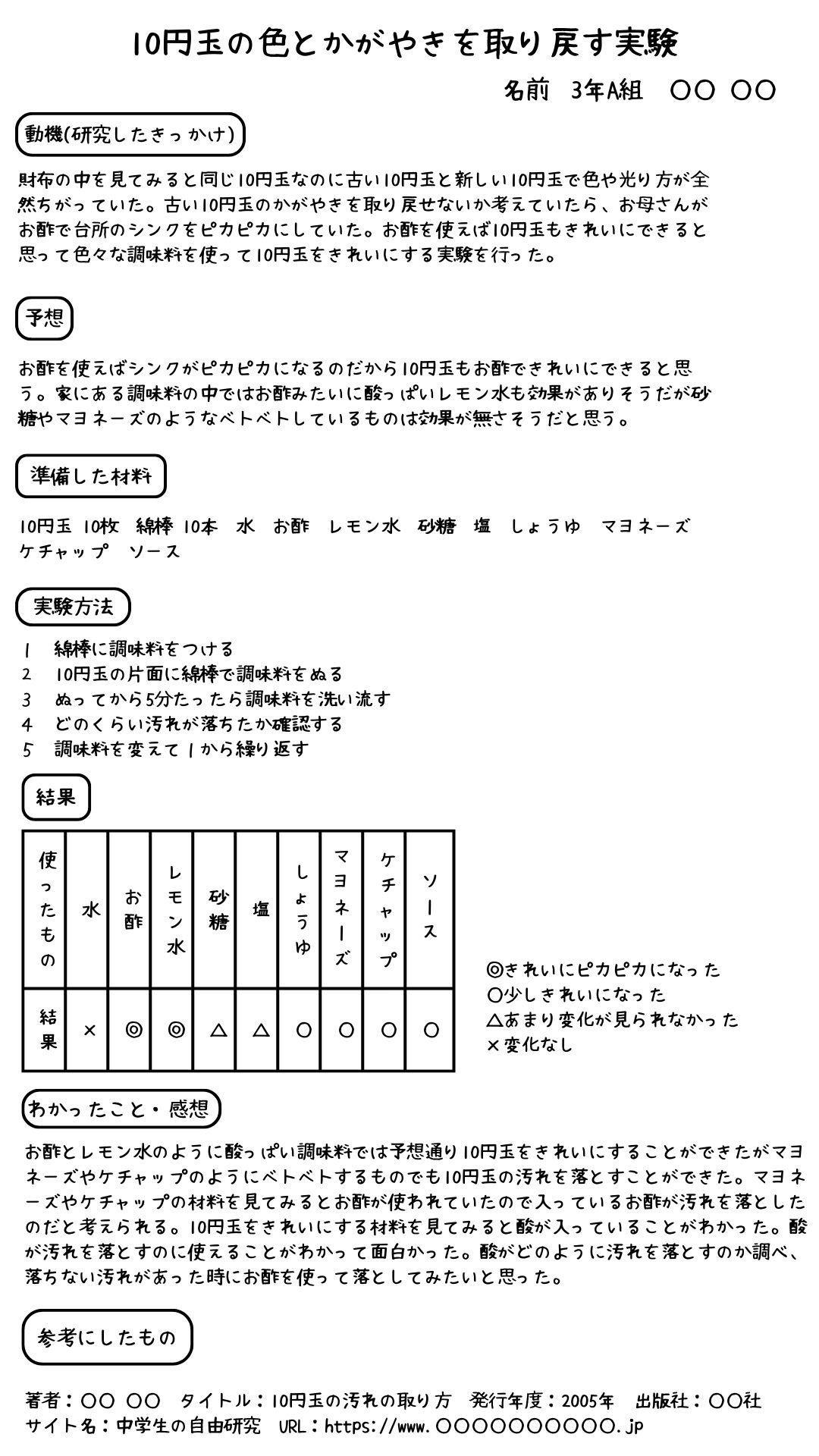 自由研究レポートの具体例