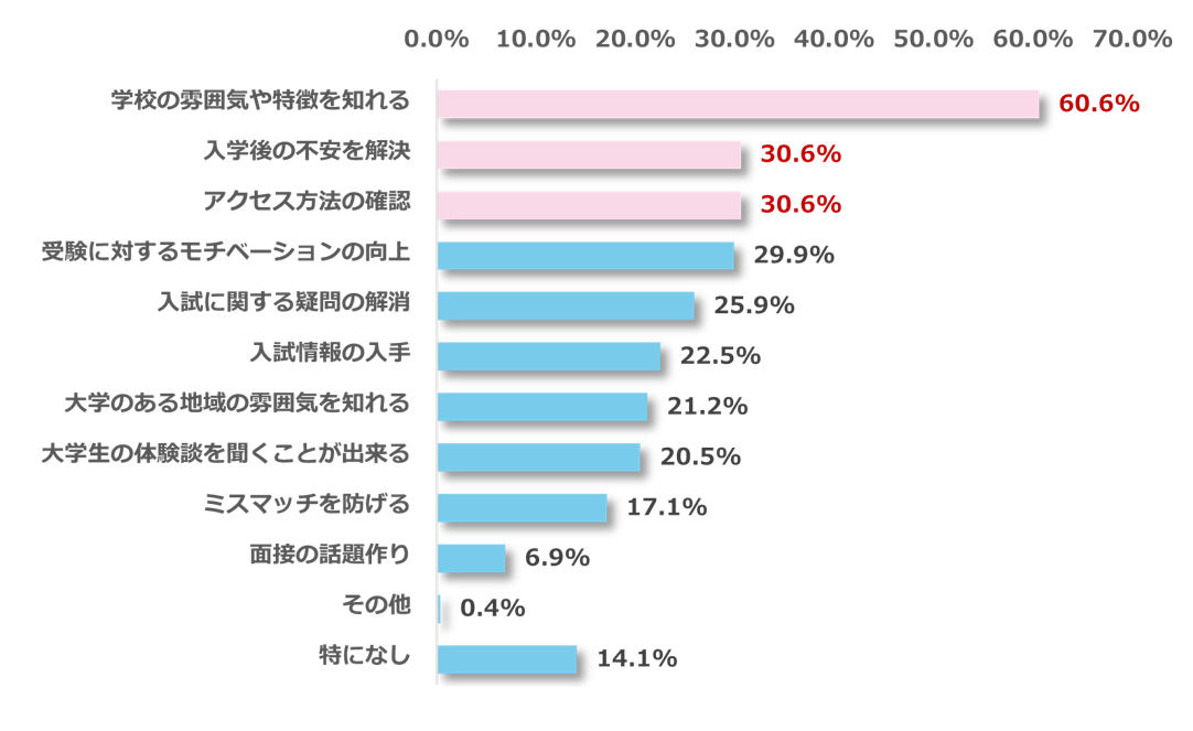 高校生志望校調査5.png