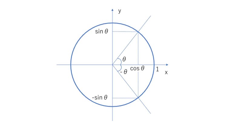 三角関数2