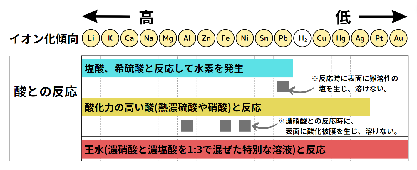 イオン化傾向4.png
