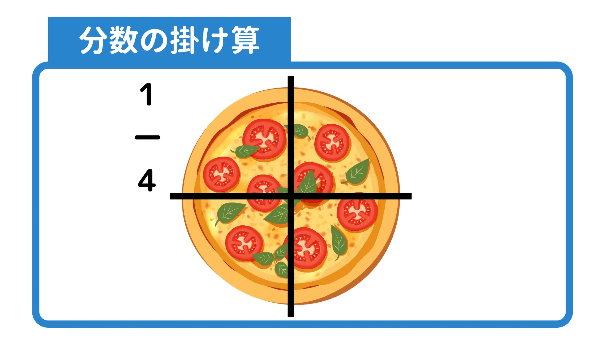 ピザを4枚に分けた図