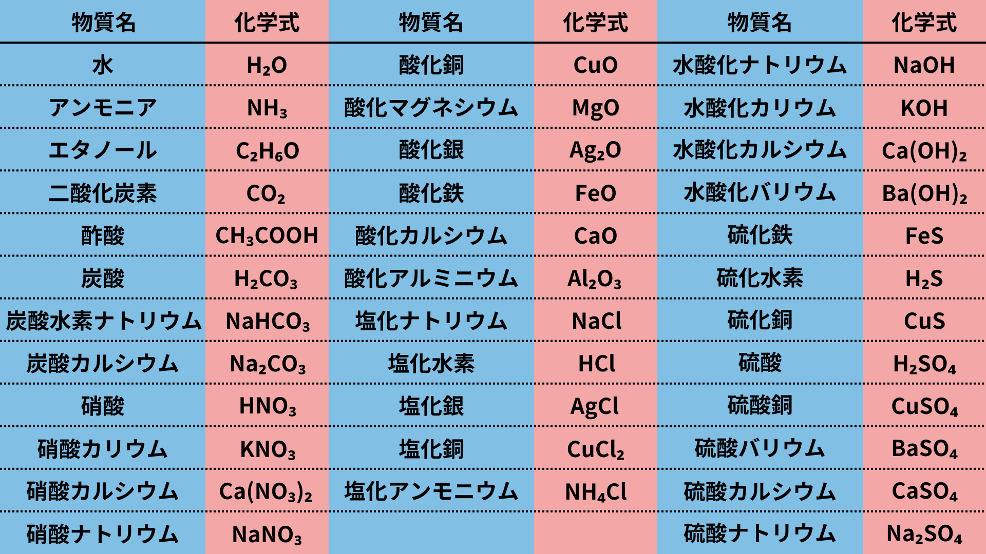 化学式5.png
