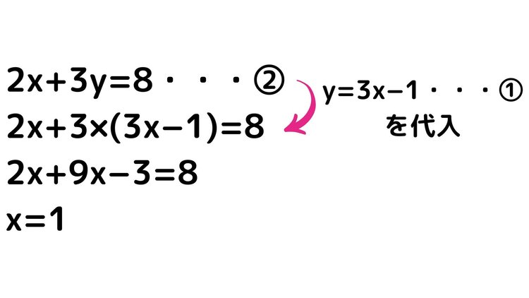 連立方程式14
