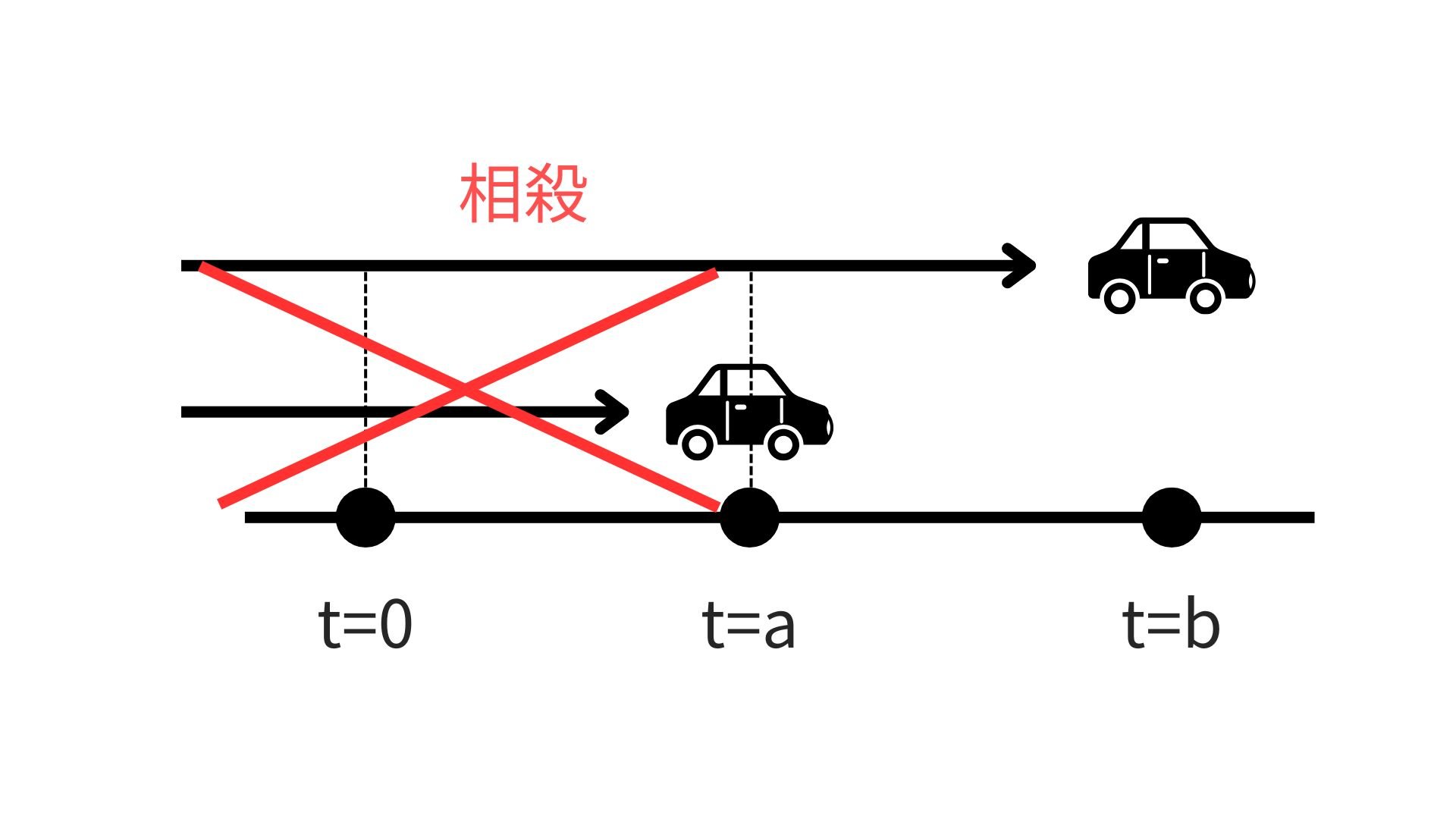 積分6