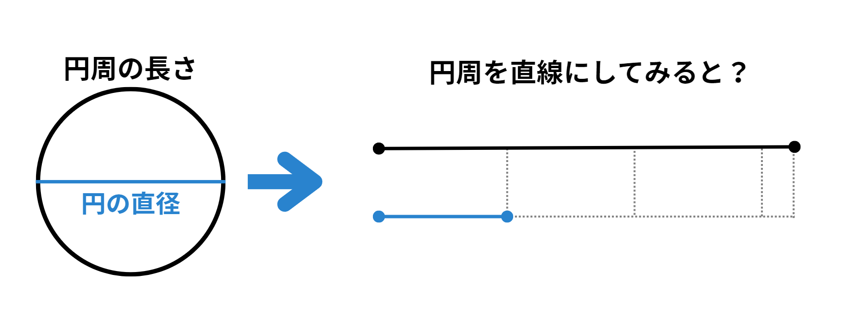 円周率_2.png