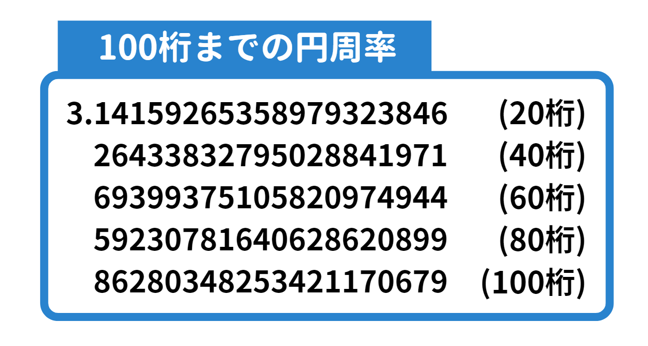 円周率_3.png