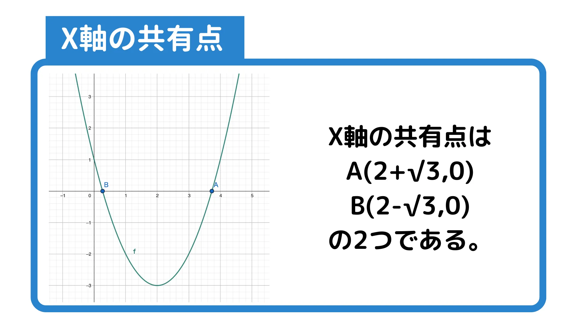 二次関数のグラフとx軸の共有点