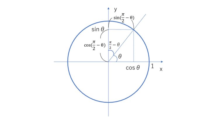 三角関数3