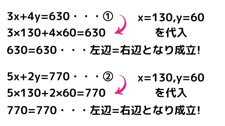 連立方程式29