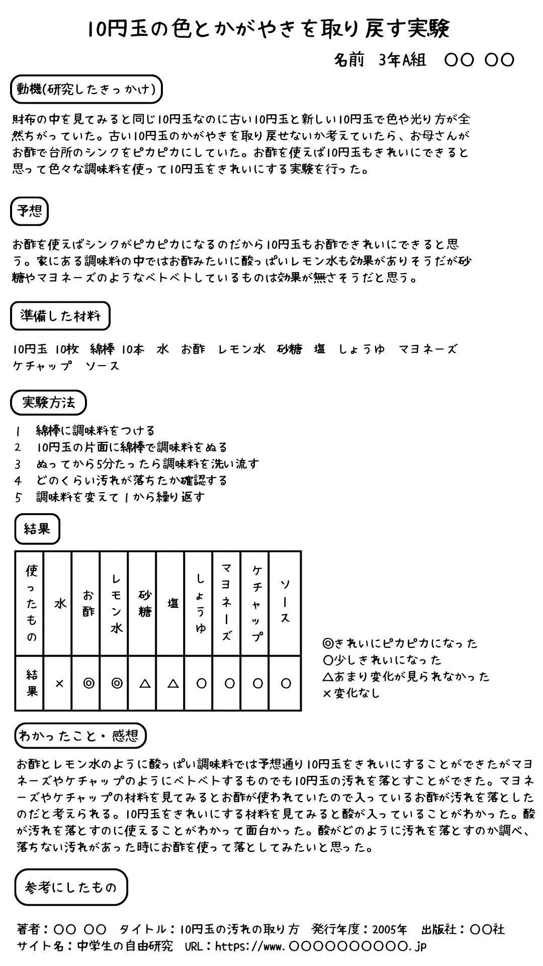 自由研究レポートの具体例