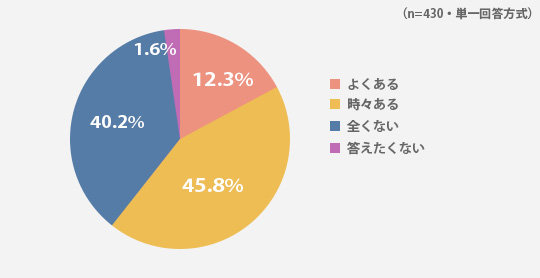 いつから持たせる ルールはある 小 中学生のスマホ事情19 明光プラス