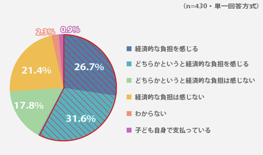 いつから持たせる ルールはある 小 中学生のスマホ事情19 明光プラス