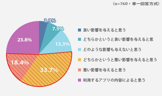 いつから持たせる ルールはある 小 中学生のスマホ事情19 明光プラス