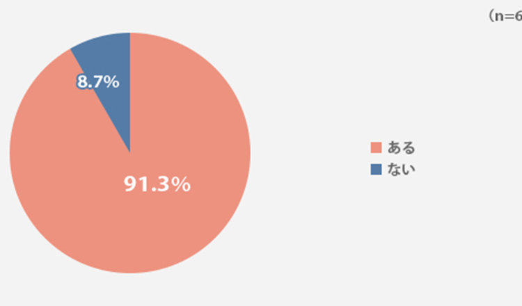 どんなリアクションをすればいい？ お子さんのテスト結果に対する保護者の反応