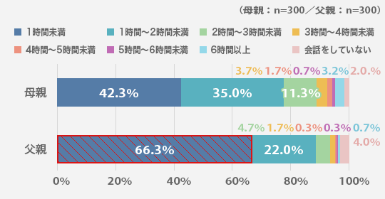 ブルーピルトラビススコット歌詞​​