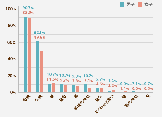 反抗の対象