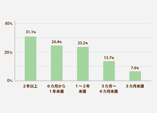 反抗期の期間はどのくらい？