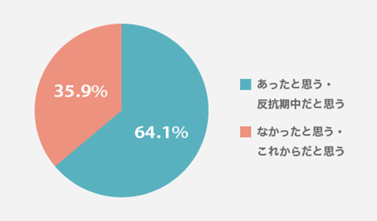 みんなはどうしてる 反抗期 の子どもとの接し方 明光プラス