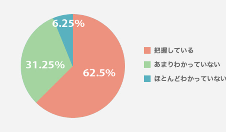 やっぱり気になる！子どもの友だち付き合い把握術