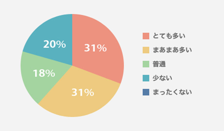 親子のコミュニケーション術 〜家庭での会話〜