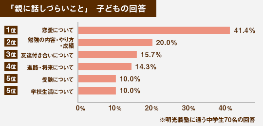 明光の親子のホンネを徹底比較 親子のギャップranking 明光プラス 明光の親子のホンネを徹底比較 親子のギャップranking 明光プラス