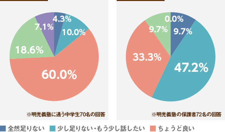 明光の親子のホンネを徹底比較！親子のギャップRanking☆