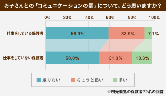 親子のコミュニケーション術 働く母の3つの工夫 明光プラス
