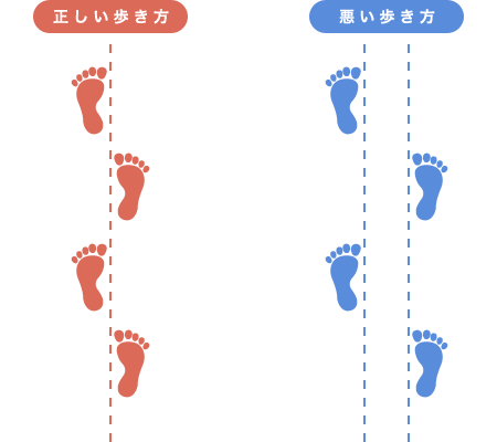 その1. 正しい立ち方・歩き方