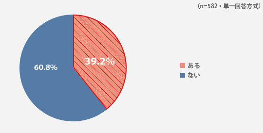 受験生のお子さんに言わないように心がけている言葉はありますか？