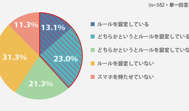 勉強の妨げやストレスをなくすには？　受験生へのサポートに関するアンケート結果