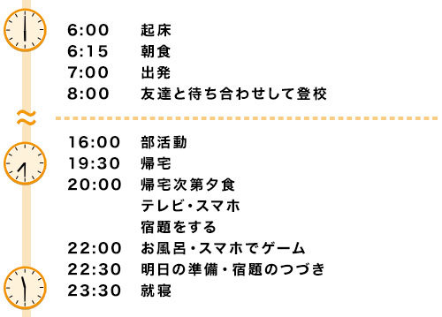 【平日の過ごし方（部活動があるとき）】