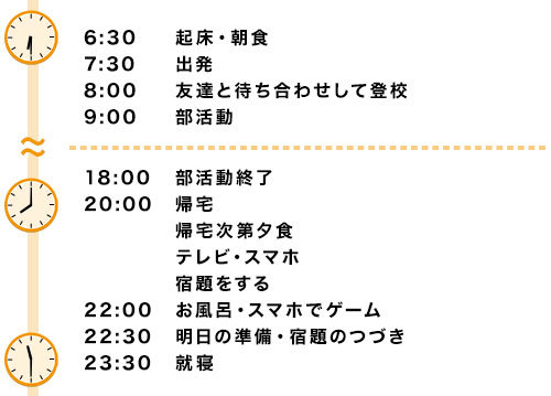 【休日の過ごし方（部活動があるとき）】