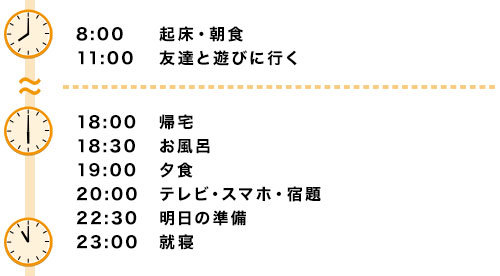 【休日の過ごし方（部活動がないとき）】