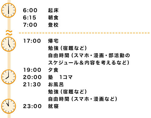 【平日の過ごし方（部活動がないとき）】