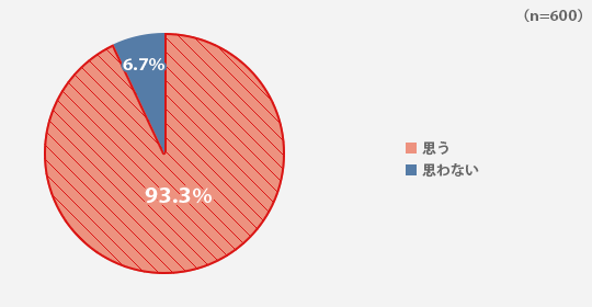 あなたはお子さまが部活を引退するまで続けて欲しいと思いますか？