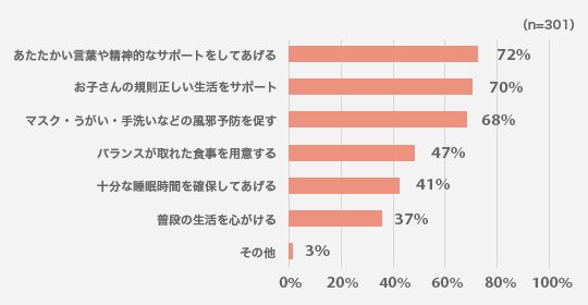 教室長に聞きました 特別編 受験直前 受験生 保護者がすべきこと アンケート結果 明光プラス