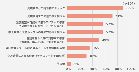 教室長に聞きました 特別編 受験直前 受験生 保護者がすべきこと アンケート結果 明光プラス