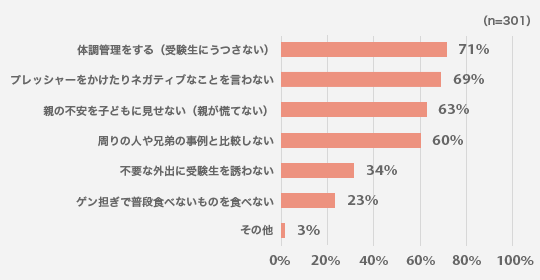 教室長に聞きました 特別編 受験直前 受験生 保護者がすべきこと アンケート結果 明光プラス