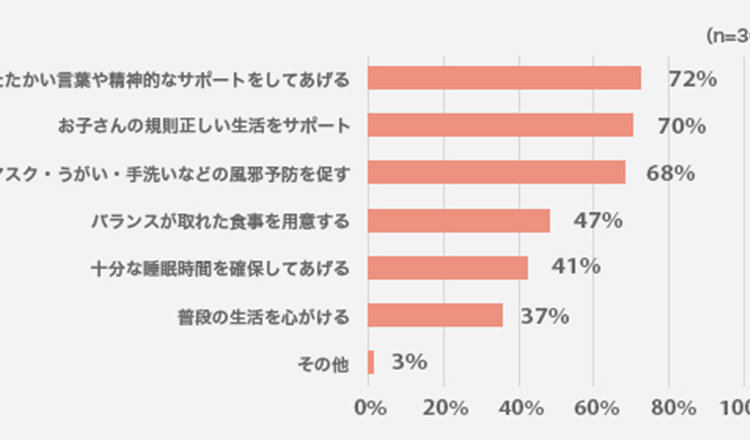 教室長に聞きました 特別編 受験直前 受験生 保護者がすべきこと アンケート結果 明光プラス