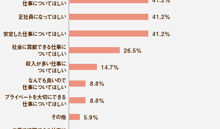 将来、子どもにどうなって欲しい!?ぶっちゃけトーク！