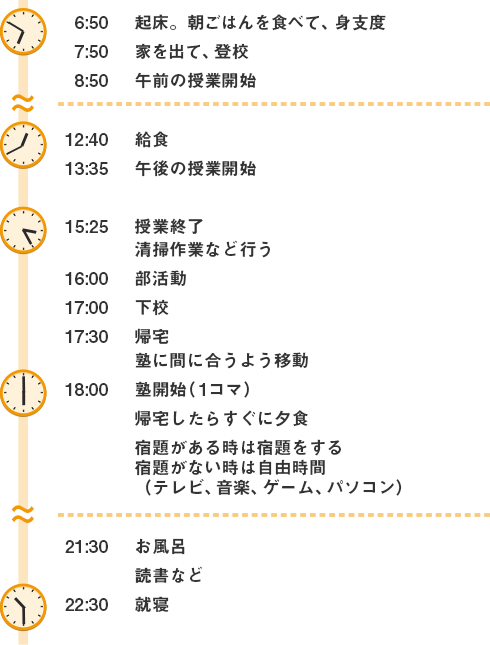 部活動がある場合（夕方のみ）