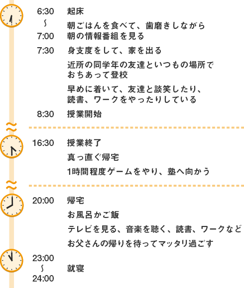 中学に入るとどう変わる 平日 休日の過ごし方シミュレーション 明光プラス