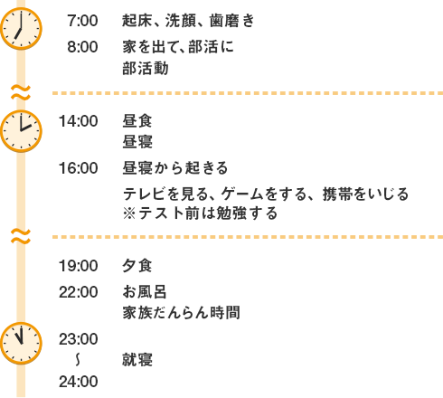 部活動がある場合