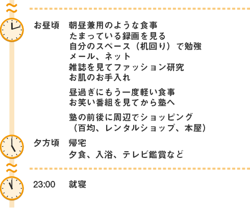 部活動がない場合