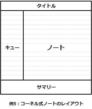 ノートの書き方で成績が変わる？頭の良い人のノートの取り方とは | 明光プラス