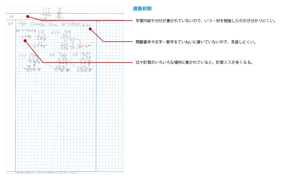 明光のノート指導 学習塾なら個別指導の明光義塾