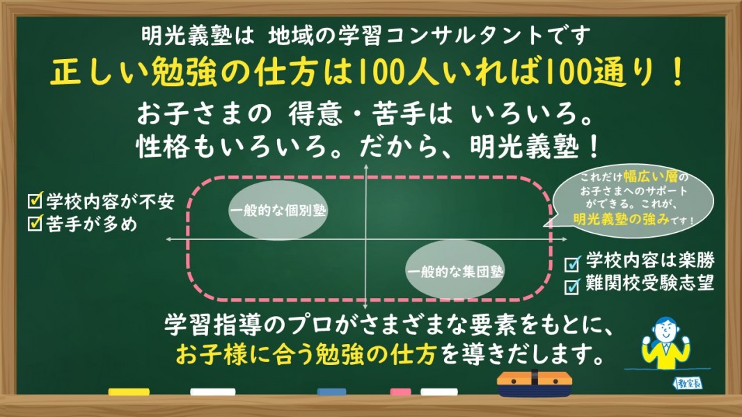 明光義塾