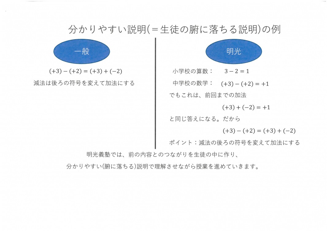 明光義塾
